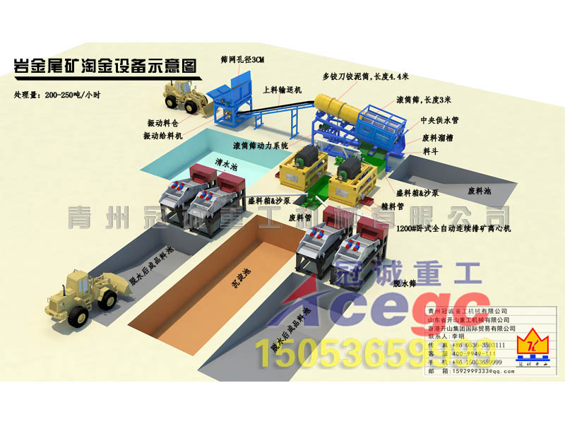 臥式連續(xù)排礦離心機(jī) 臥式連續(xù)排礦離心機(jī)